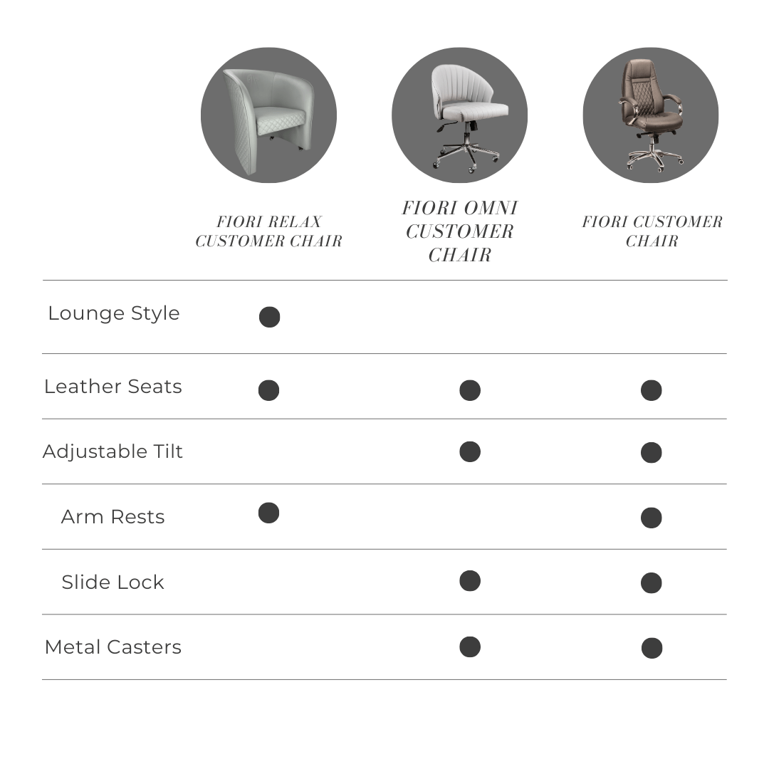 Omni Customer/Waiting Chairs